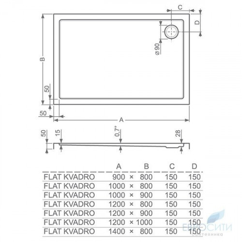 Прямоугольный поддон Roth Flat Kvadro 100x90