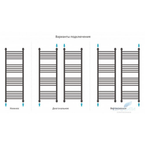 Полотенцесушитель Сунержа Богема+ 4 полки 1200x500