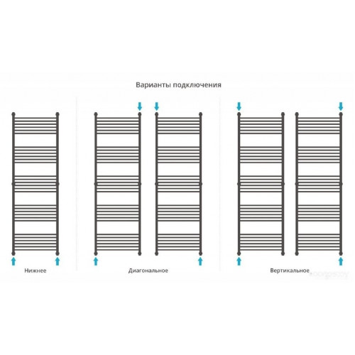 Полотенцесушитель Сунержа Богема+ прямая 1900х600 032-0220-1960