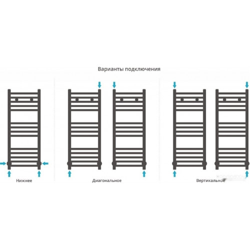 Полотенцесушитель Сунержа Модус 800x300 00-0250-8030