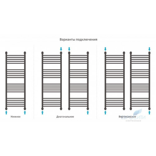 Полотенцесушитель Сунержа Богема+ с полкой 1200x600