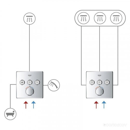 Смеситель Grohe SmartControl 29149000 без термостата