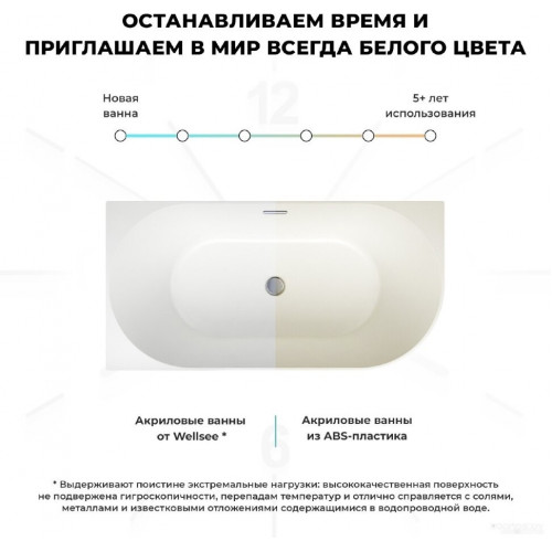 Ванна Wellsee Belle Spa 150x75 235701003 (пристенная ванна (левая) белый глянец, экран, каркас, сифон-автомат матовый черный)