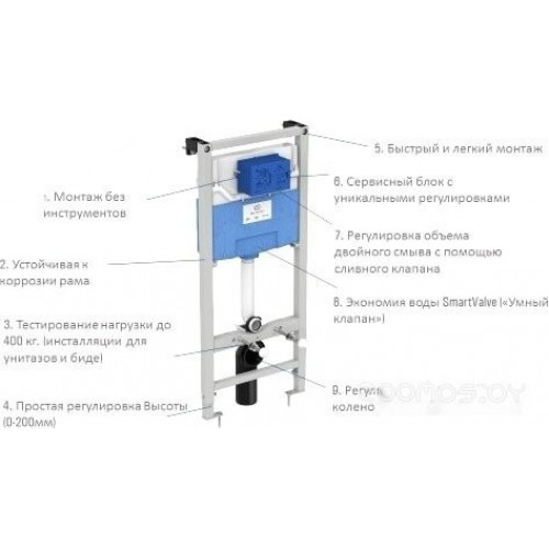 Система инсталляции Ideal Standard Prosys Frame 120 M R020467