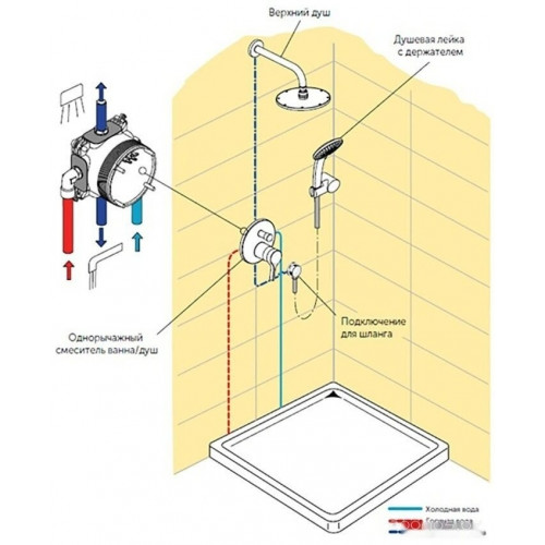 Душевая система Ideal Standard Ceraflex BC447AA