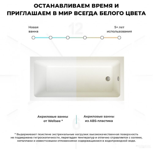 Ванна Wellsee FreeDom 150x80 231101000 (встраиваемая ванна белый глянец)