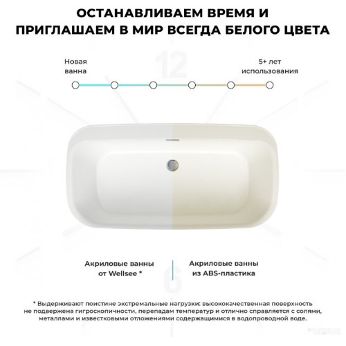 Ванна Wellsee Brillant iCon 160x80 236001004 (отдельностоящая ванна белый глянец, экран, ножки, сифон-автомат золото)