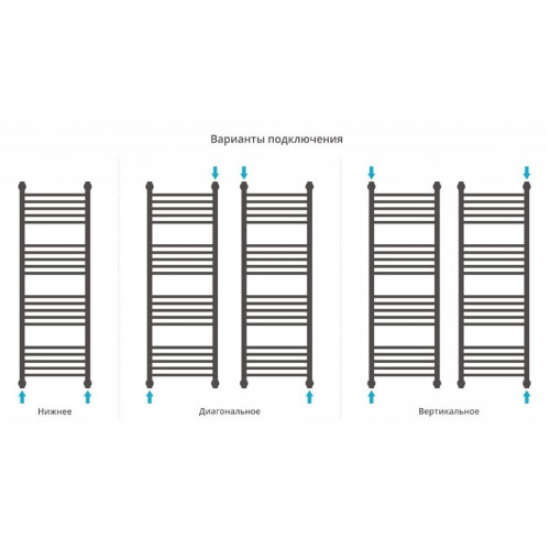 Полотенцесушитель водяной Сунержа Богема+ 1200x400 без покрытия (прямой)