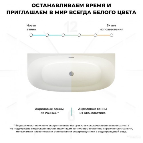 Ванна Wellsee Belle Spa 2.0 170x75 235804004 (пристенная ванна белый глянец, экран, каркас, сифон-автомат золото)