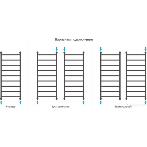 Полотенцесушитель Сунержа Галант+ 1200x500 071-0200-1250