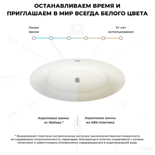 Ванна Wellsee Cerulean 174x80 231001001 (отдельностоящая ванна белый глянец, экран, ножки, сифон-автомат хром)