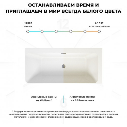 Ванна Wellsee Bromance 170x78 23160302R (пристенная ванна (правая) белый глянец, экран, ножки, сифон-автомат глянцевый белый)