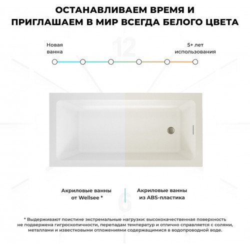 Ванна Wellsee FreeDom 2.0 165x80 233002000 (встраиваемая ванна белый глянец)