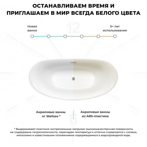 Ванна Wellsee Enjoy e Amedeo 175x83 23740103R (отдельностоящая ванна белый глянец, экран, ножки, сифон-автомат матовый черный)