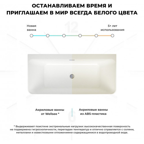 Ванна Wellsee Clermont 150x73 28260104R (пристенная ванна белый глянец, экран, ножки, сифон-автомат золото)