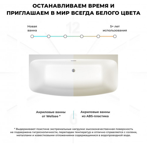 Ванна Wellsee Ground Breaking 170x80 28770101R (пристенная ванна белый глянец, экран, ножки, сифон-автомат хром)