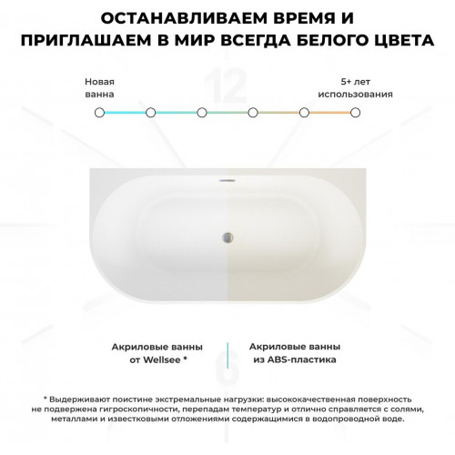 Ванна Wellsee Excellence Pro 170x75 28760302R (пристенная ванна белый глянец, экран, ножки, сифон-автомат глянцевый белый)