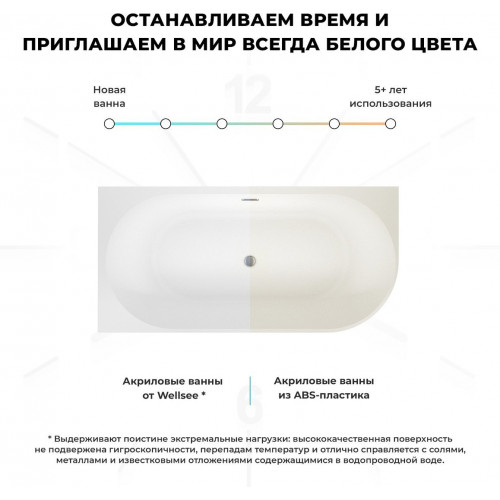 Ванна Wellsee Excellence Pro 170x75 28760701R (пристенная ванна (левая) белый глянец, экран, ножки, сифон-автомат хром)