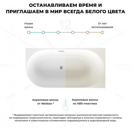 Ванна Wellsee Collaro Mini 140x70 28870503R (пристенная ванна (правая) белый глянец, экран, ножки, сифон-автомат матовый черный)