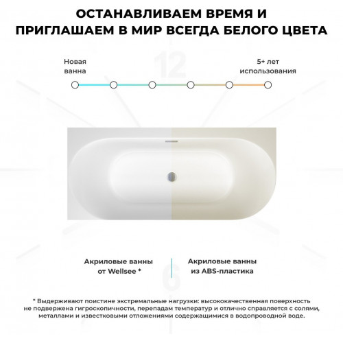Ванна Wellsee Collaro 170x80 28910304R (пристенная ванна (левая) белый глянец, экран, ножки, сифон-автомат золото)