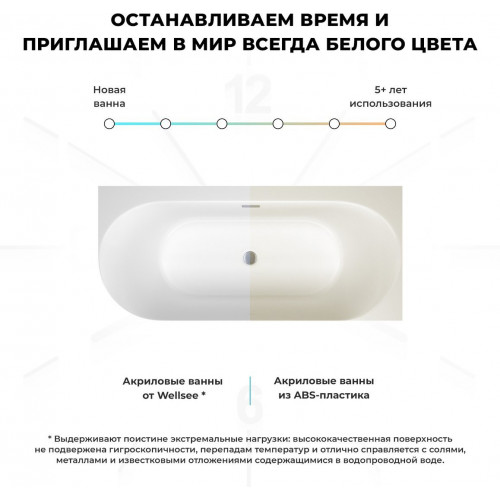 Ванна Wellsee Collaro 170x80 28910504R (пристенная ванна (правая) белый глянец, экран, ножки, сифон-автомат золото)