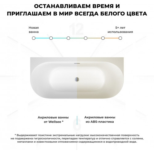 Ванна Wellsee Collaro 180x80 28910203R (пристенная ванна белый глянец, экран, ножки, сифон-автомат матовый черный)