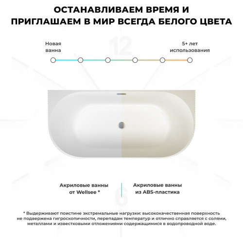 Ванна Wellsee Festive Fox 150x75 28730101R (пристенная ванна белый глянец, экран, ножки, сифон-автомат хром)