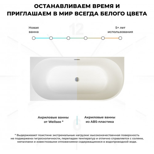 Ванна Wellsee Festive Fox 170x80 28730403R (пристенная ванна (левая) белый глянец, экран, ножки, сифон-автомат матовый черный)