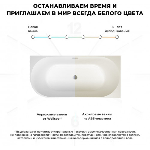 Ванна Wellsee Festive Fox 170x80 28730604R (пристенная ванна (правая) белый глянец, экран, ножки, сифон-автомат золото)