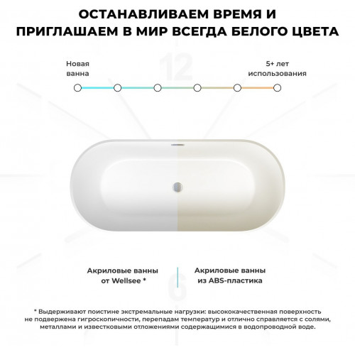 Ванна Wellsee Shell 180x80 28170404R (отдельностоящая ванна белый глянец, экран, ножки, сифон-автомат золото)