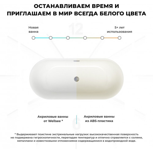 Ванна Wellsee Chic Riviera 179x85 23680603R (отдельностоящая ванна с подсветкой белый глянец, экран, ножки, сифон-автомат матовый черный)