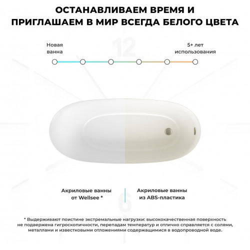 Ванна Wellsee Panta Rei 168x73 23720104R (отдельностоящая ванна белый глянец, экран, ножки, сифон-автомат золото)