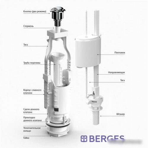 Смывное устройство Berges Wasserhaus Eko 21.1 030521