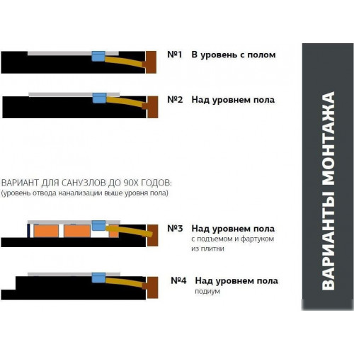 Душевой поддон Allen Brau Priority 120x90 8.31007-21