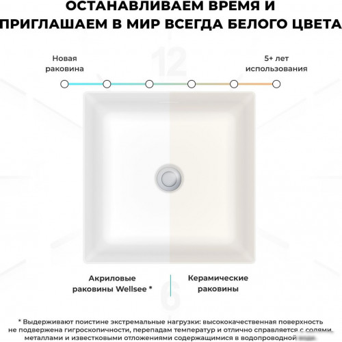 Умывальник Wellsee Pure BY Wellsee 230713000 (отдельностоящий, без отверстия под смеситель, матовый черный/глянцевый белый)