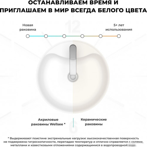 Умывальник Wellsee Chalice Perfection 230614000 (отдельностоящий, с отверстием под смеситель, глянцевый белый)